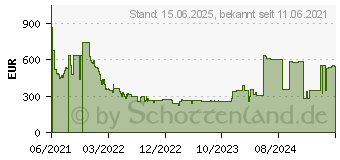 Preistrend fr Gainward GeForce GTX 1660 SUPER Ghost (NE6166S018J9-1160X)