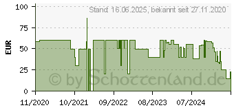 Preistrend fr Glorious PC Gaming Race Model D- Gaming-Maus wei-glnzend