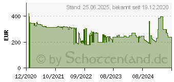 Preistrend fr Telekom Speedport Pro Plus (40823109)