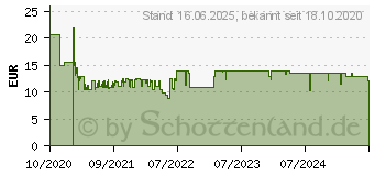 Preistrend fr Schleich 42525 bayala : Schlpfende Babyeulen bunt