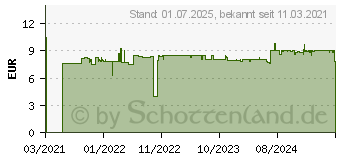 Preistrend fr ARCTIC Alpine 23 CO (ACALP00036A)