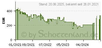 Preistrend fr Seasonic Syncro Q704, Glasfenster, 850W ATX Netzteil (SYNCRO-Q704-DPC-850)