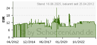 Preistrend fr Roline 19.08.1562 Strom Anschlusskabel Schwarz 2.00m