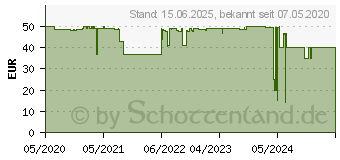 Preistrend fr Jonsbo CR-2000 GT CPU-Khler mit RGB Lfter