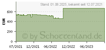 Preistrend fr HP 17-cn0524ng (423G2EA)