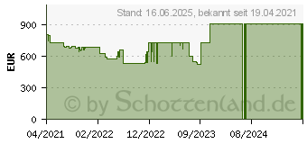 Preistrend fr Lenovo ThinkBook 15 G3 ACL