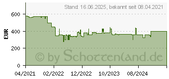 Preistrend fr Lenovo V15 G2 ALC