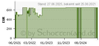 Preistrend fr HP 17-cn0035ng (46J79EA)