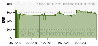 Preistrend fr DeWALT DCK791D2T DCK791D2T-QW Akku-Bohrschrauber 18V 2.0Ah Li-Ion mit Zubehr