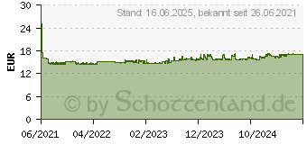 Preistrend fr Brother Tinte LC-426Y gelb