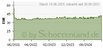 Preistrend fr Brother Tinte LC-426XLBK schwarz