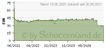 Preistrend fr Brother Tinte LC-426XLY gelb