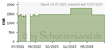 Preistrend fr Lenovo ThinkPad P14s G2 AMD (21A0000QGE)