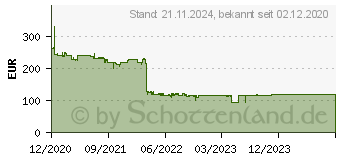 Preistrend fr Telekom MagentaTV Box Play schwarz 40 868 873 (40868873)