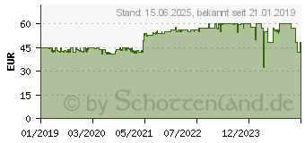 Preistrend fr KOLINK STRONGHOLD wei