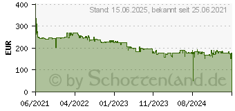 Preistrend fr Brother MFC-J4540DW Tintenstrahl-MFP (MFCJ4540DWRE1)