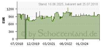 Preistrend fr Intellinet - Schrank - Schwarz, RAL 9005 - 36U - 48,3 cm (19 ) (713696)