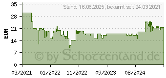 Preistrend fr Trust GXT 922 YBAR schwarz