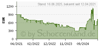 Preistrend fr Ecovacs Deebot T9+ Saugroboter