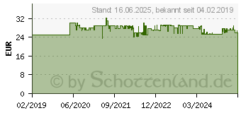 Preistrend fr Bosch Professional I-Boxx active rack, Werkzeugkiste, blau (1600A016ND)