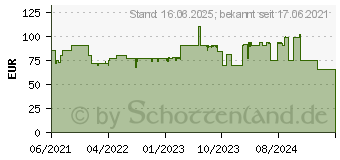 Preistrend fr Cherry Stream Desktop Recharge schwarz, Layout: CH, Tastatur (JD-8560CH-2)