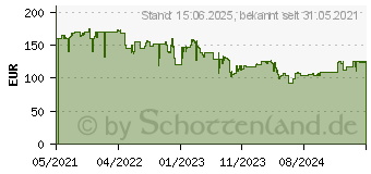 Preistrend fr Dell SE2722H