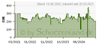 Preistrend fr Samsung SWA-9500S Hintere Kanallautsprecher kabellos Schwarz (SWA-9500S/EN)