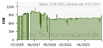 Preistrend fr Aten CL5708M, DE, 8-fach CL5708M-ATA-XG (CL5708M-ATA-GG)