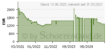 Preistrend fr Samsung QLED 4K Q70A (2021) (GQ75Q70AATXZG)