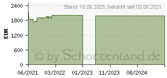 Preistrend fr Lenovo ThinkPad T14 G2 (20W00097GE)