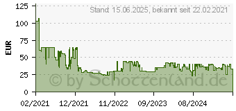 Preistrend fr EVGA X17 schwarz (903-W1-17BK-K3)