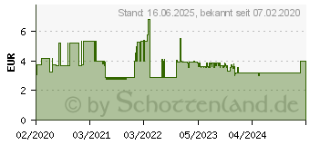 Preistrend fr Mediarange MROS210 Kabelgebundene 3-Tasten Maus schwarz