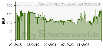 Preistrend fr Braun Depilator Silk-epil SensoSmart (9-880)