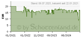 Preistrend fr Trust Puck schwarz