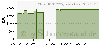 Preistrend fr Lenovo ThinkPad P15s G2 (20W6004WGE)