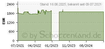 Preistrend fr Lenovo ThinkPad P15s G2 (20W6004XGE)