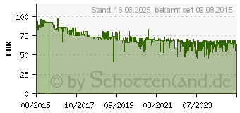 Preistrend fr Ei Electronics Ei650RF-3XD Funk-Rauchwarnmelder inkl. 10 Jahres-Batterie, vernetzbar batteriebetrieb