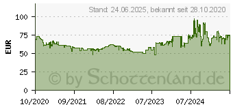 Preistrend fr 2TB Seagate SkyHawk Surveillance (ST2000VX015)