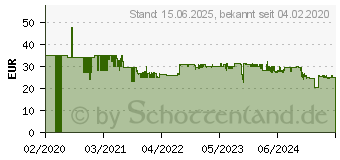 Preistrend fr TP-Link RE220