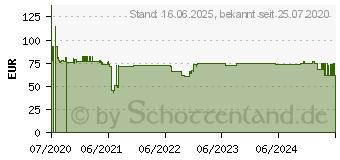 Preistrend fr XEROX Toner TON Everyday Kompatibel Schwarz 11000 Seiten (006R03642)