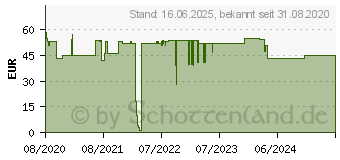 Preistrend fr XEROX Toner TON Everyday Kompatibel Gelb 6000 Seiten (006R03686)