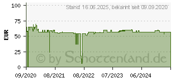 Preistrend fr XEROX Toner TON Everyday Kompatibel Schwarz 12500 Seiten (006R03679)