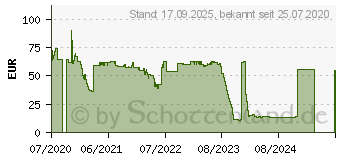 Preistrend fr XEROX Toner TON Everyday Kompatibel Magenta 7000 Seiten (006R03674)