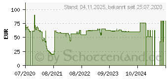 Preistrend fr XEROX Toner TON Everyday Kompatibel Gelb 7000 Seiten (006R03673)