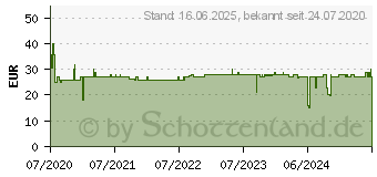 Preistrend fr XEROX Toner TON Everyday Kompatibel Gelb 2300 Seiten (006R03694)