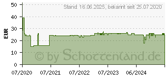 Preistrend fr XEROX Toner TON Everyday Kompatibel Schwarz 2300 Seiten (006R03696)