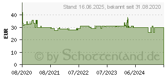 Preistrend fr XEROX Toner TON Everyday Kompatibel Schwarz 6900 Seiten (006R03841)