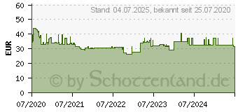 Preistrend fr XEROX Toner TON Everyday Kompatibel Schwarz 4400 Seiten (006R03816)