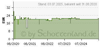 Preistrend fr XEROX Toner TON Everyday Kompatibel Cyan 1800 Seiten (006R03809)