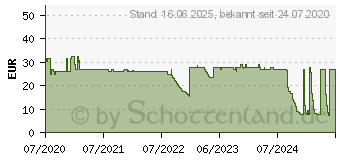 Preistrend fr XEROX Toner TON Everyday Kompatibel Gelb 2600 Seiten (006R03805)